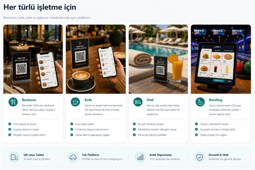 Her türlü işletme için — Restoran, kafe, otel ve bowling sektörlerinde QR ve tablet ile masadan sipariş; tek platform, mutfak-kasa entegrasyonu, anlık raporlama